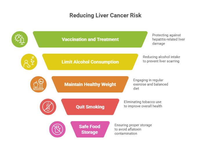 Preventive Measures for Bladder Cancer